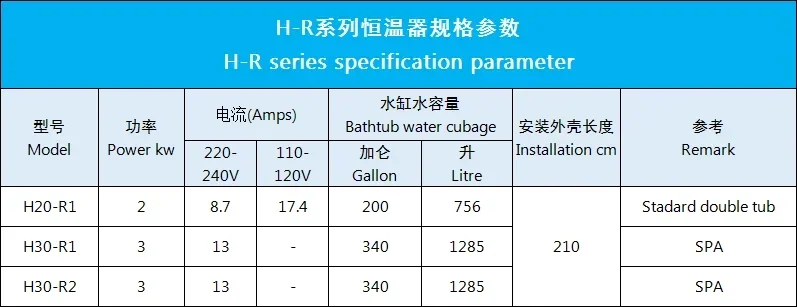 H30-R1 3KW LX Spa Heater w/ Pr - W Spa & Wellness 评论和价格